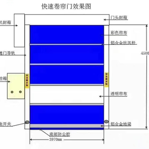 防撞門